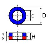 AlNiCo ring, anisotropic
